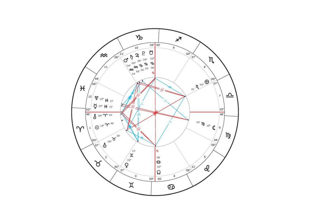 James Webb, The Skipping Needle (2020) | Astrological prediction, certificate, site-specific star charts ; installation dimensions variable, duration 30:42:00 // Edition of 1 + 1AP